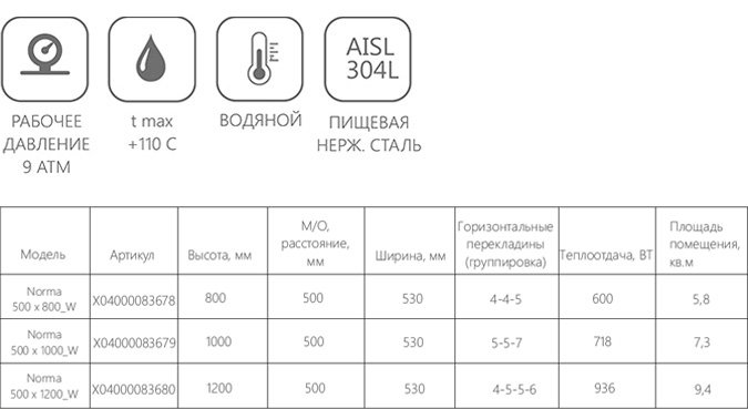 X04000083680 Полотенцесушитель водяной Ravak Norma 500 x 1200