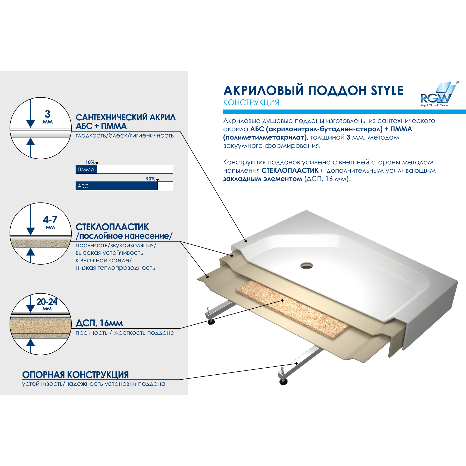 Душевой поддон прямоугольный RGW STYLE  800x1200